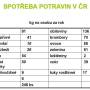 0-_spotreba_potravin_v_cr.jpg