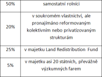 Pozemková reforma