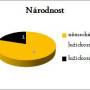 0_narodnost.jpg