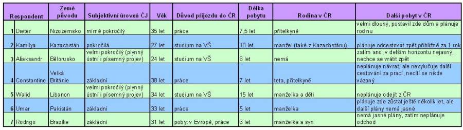 1tabulka_respondenti.jpg