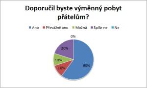 doporuceni_dalsim.jpg