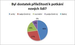 dostatek_prilezitosti_k_potkani_novyhc_lidi.jpg