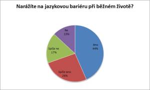jazykova_bariera.jpg