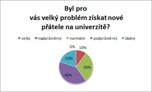 problem_ziskat_pratele.jpg