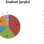 aaa.jazyky20pk.png