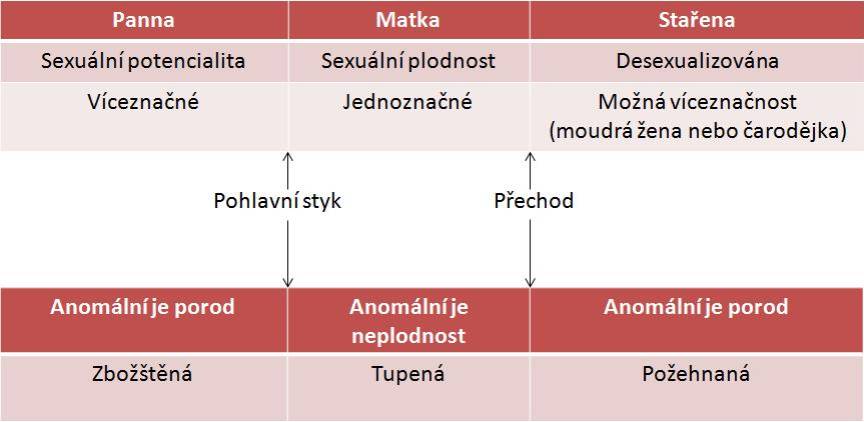 faze_zenskeho_zivota.jpg