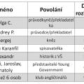 respondenti_2012_comrat.jpg
