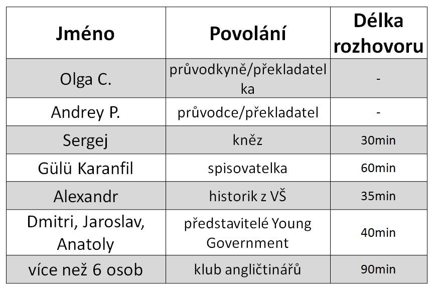 respondenti_2012_comrat.jpg