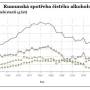 graf-rumunska_spotreba.jpg