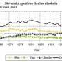 graf-slovenska_spotreba.jpg