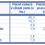 graf_oecd.png