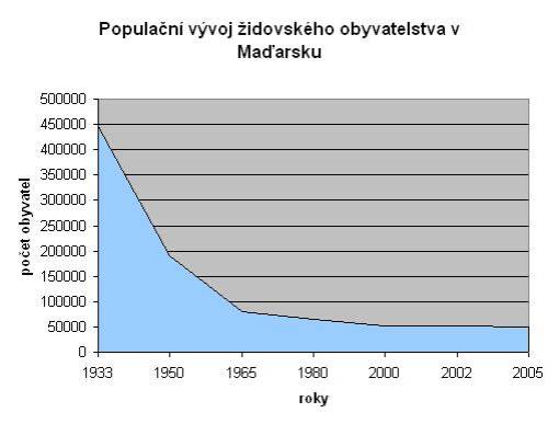 graf_zidu.jpg