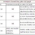vnimani_jazyka_sk.jpg