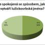 jste_spokojena_se_zpusobem.jpg
