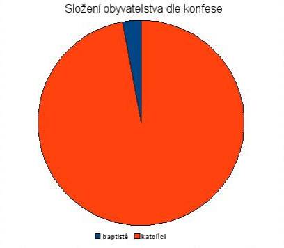 konfese-rovensko.jpg