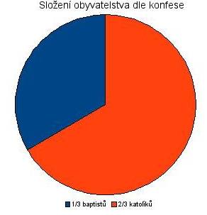 konfese-sv_helena.jpg