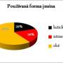ls_forma_jmena.jpg