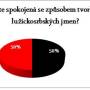 ls_jmena_graf.jpg