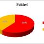 ls_pohlavi.jpg