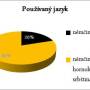 ls_pouzivany_jazyk.jpg