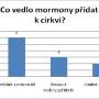 mormoni_dotaznik1.jpg