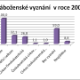 nabozenstvi.png