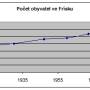 obyvatelstvo-frisko-2001.jpg
