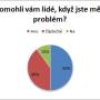 pomohli_vam_lide.jpg