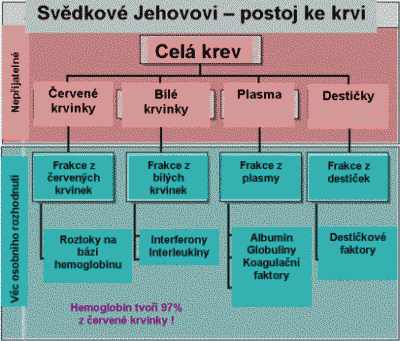 postoj_ke_krvi.gif