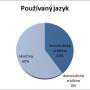 pouzivany_jazyk.jpg