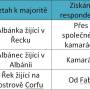 respondenti_albanie_recko.jpg