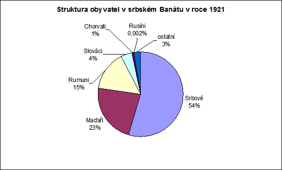 slovaci-banat-struktura1921.jpg