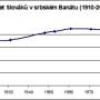 slovaci-banat.jpg
