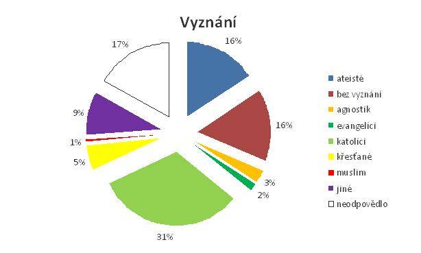 001_-_graf_vyznani.jpg
