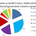 004_-_graf_konverze.jpg