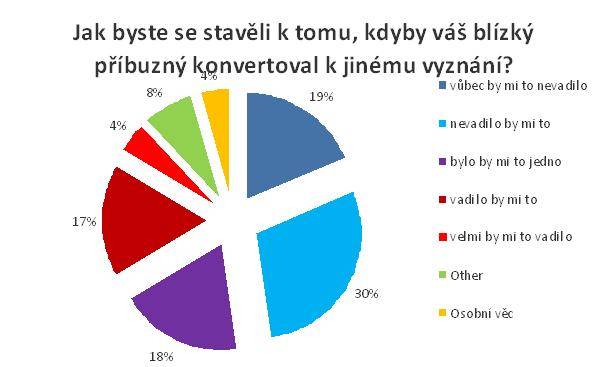 004_-_graf_konverze.jpg
