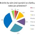 006_-_graf_snatek_pratelstvi.jpg