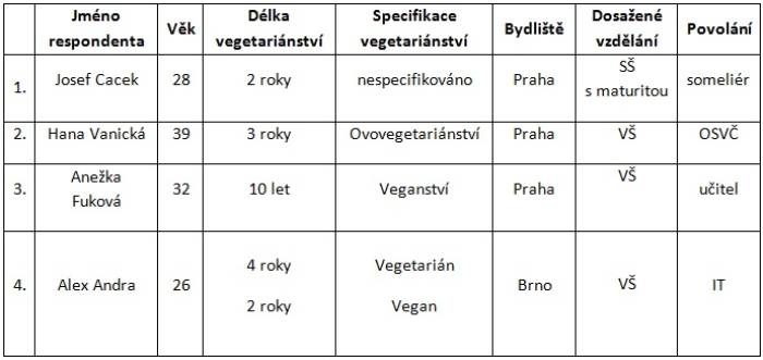 tabulka-prehl._veget.jpg