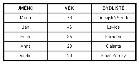 tabulka_minorityfin.png