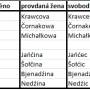 tabulka_srbove.jpg