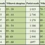tabulka_vekove_rozdeleni_slovenske_mensiny_v_madarsku.jpg