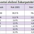 narodnosti_zakarpati.jpg