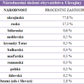 ukrajina_narodnostnislozeni.png