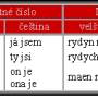 wales_tabulka_ii.jpg