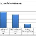 vzdelavani_graf10.jpg