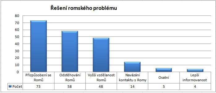 vzdelavani_graf10.jpg