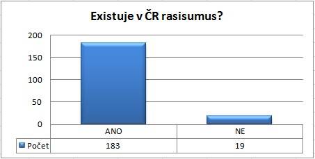 vzdelavani_graf2.jpg