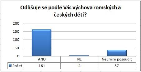 vzdelavani_graf5.jpg