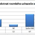vzdelavanii_graf7.jpg