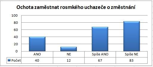 vzdelavanii_graf7.jpg